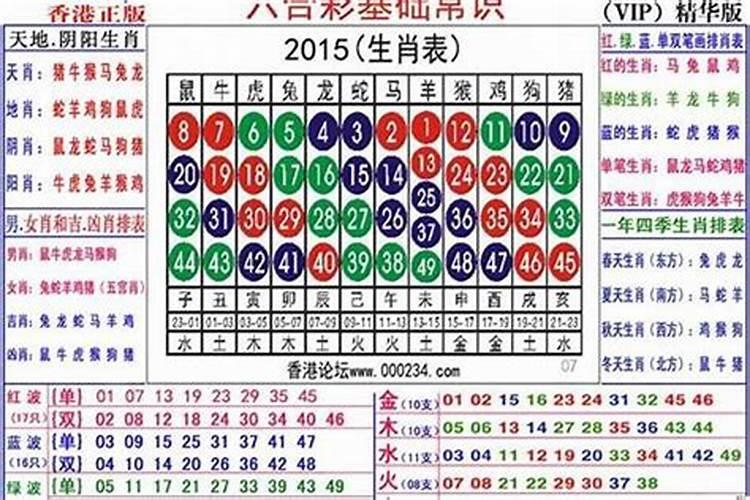 2023年60岁属什么生肖