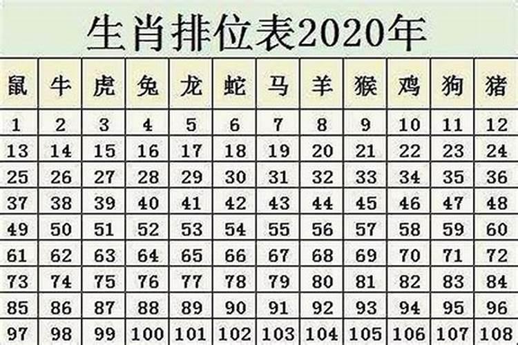 属猴的人2022年几岁