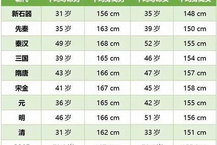 71年比82年大几岁