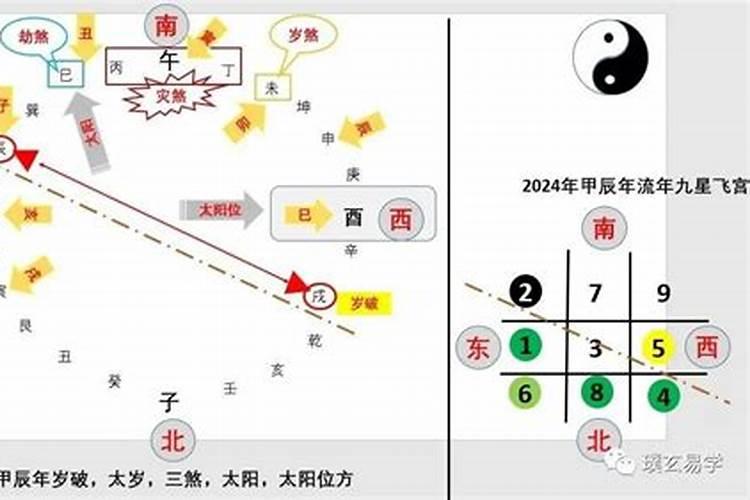 2022年三煞方位及化解