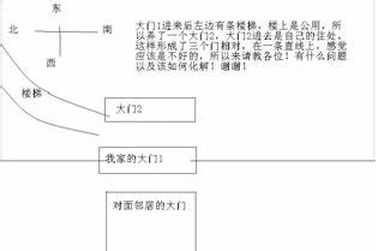 三个门相通有什么说法