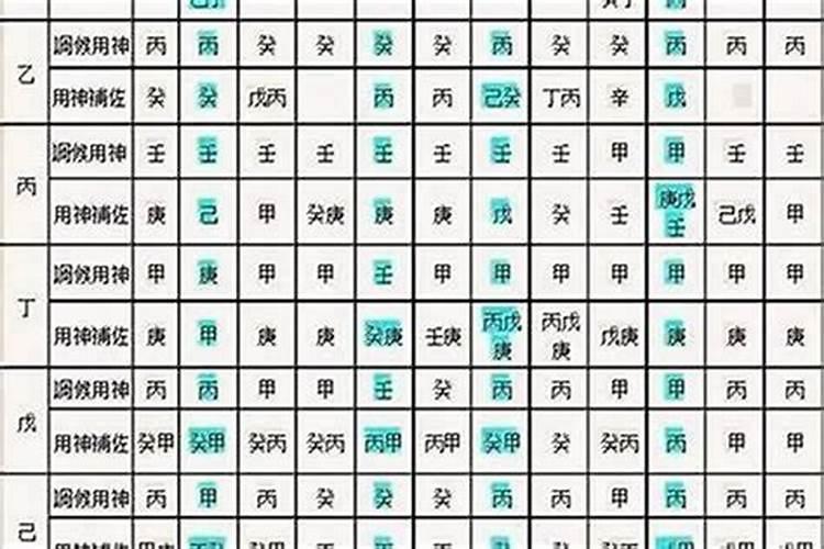 属蛇犯太岁2022月份运程