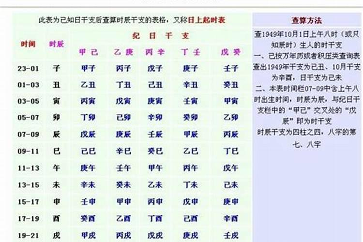 出生日期与八字转换