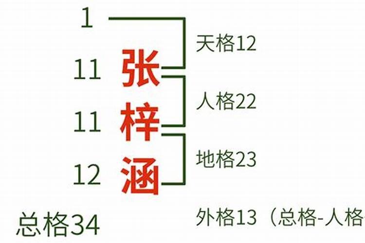 姓名五格怎么和八字合