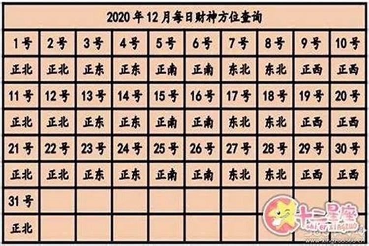 2020本命年今天的发财方位