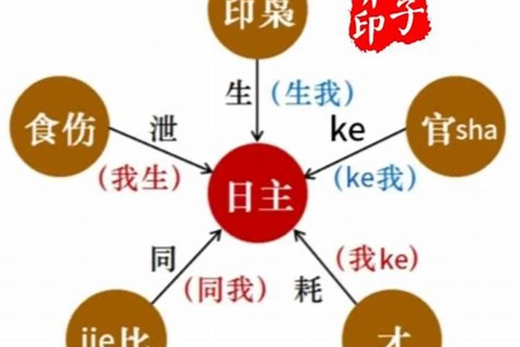 八字姻缘有哪些签文