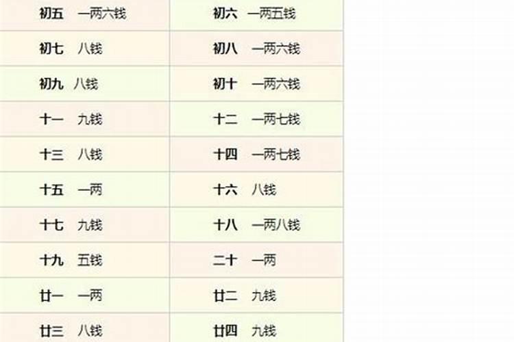 算命不求人几斤几两算命法