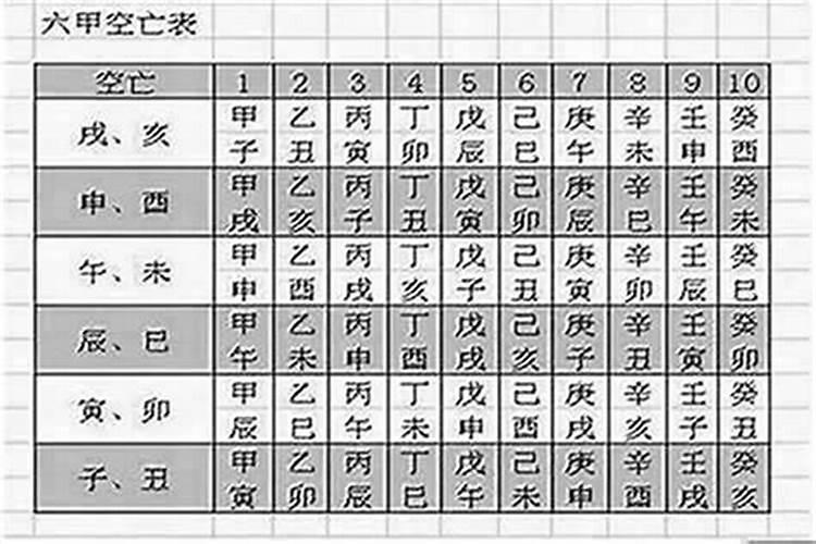 怎样看八字有没有印