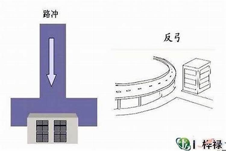 房屋各种煞风水化解