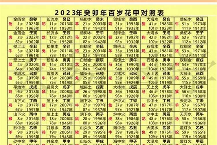 2022年属相和岁数