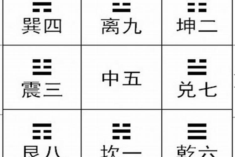 五黄煞是什么意思怎样定方位