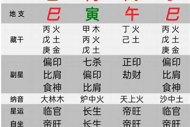 意外车祸死的八字