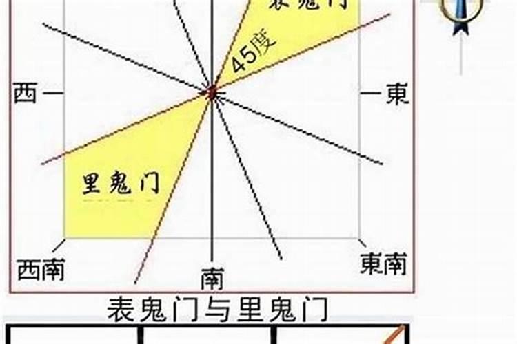 风水学太岁是什么意思