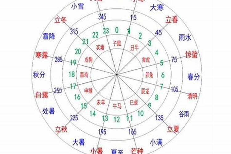 梦见磕头什么意思