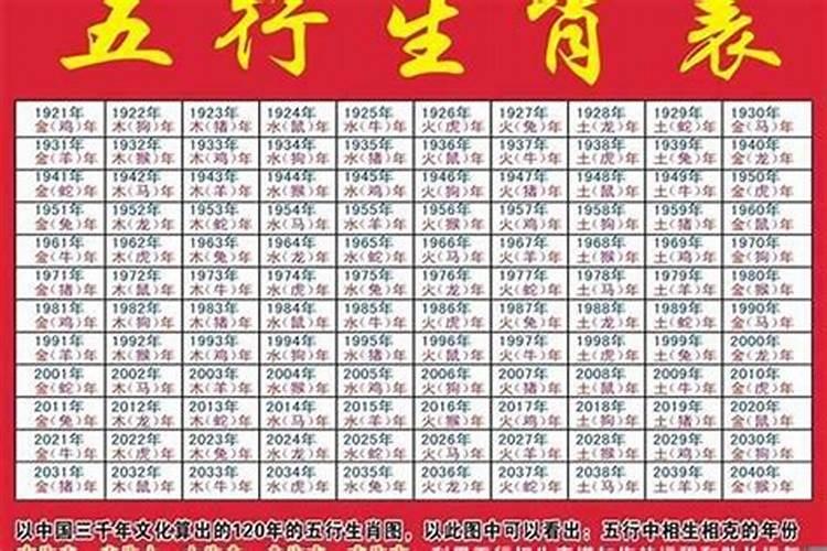 2027年羊五行属什么命