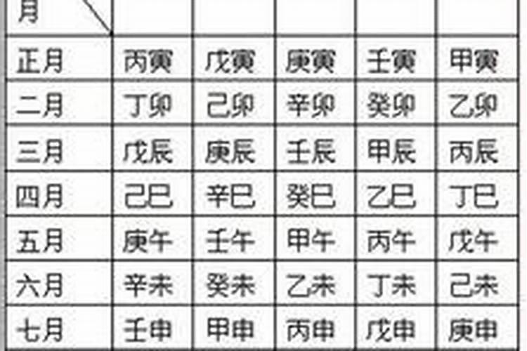 马云农历生辰八字