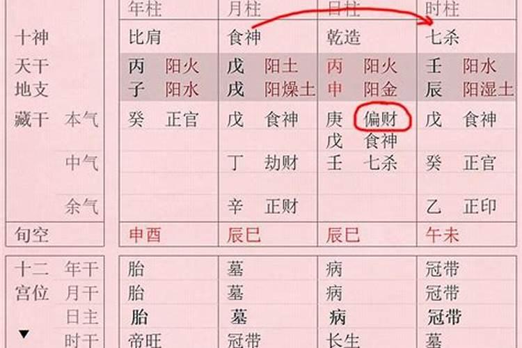 八字无财星的男人如何看婚姻