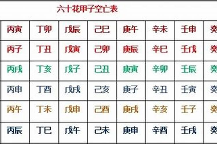 阳历3月份的是什么星座