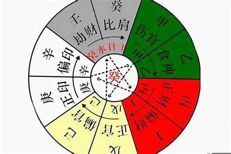 梦见下雨回家路上不好走