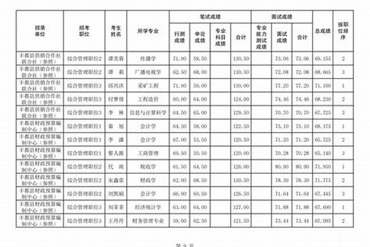 1984年腊月十八的阳历是几月几日