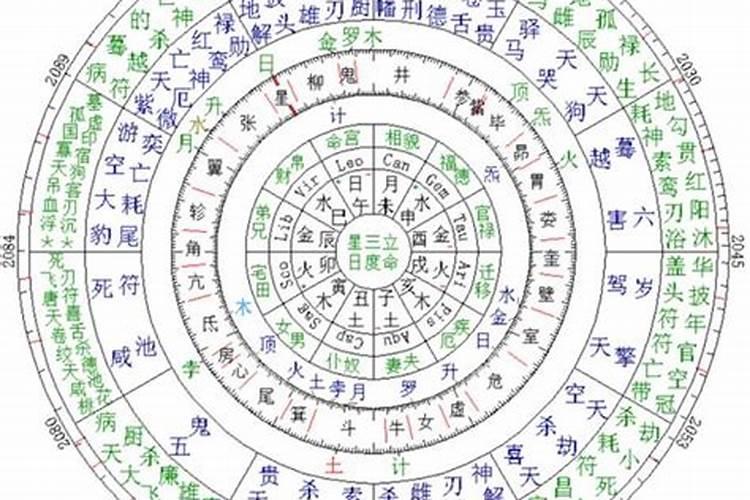 八字的命宫是什么意思