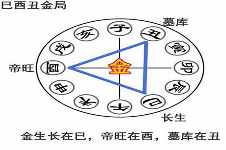 八字三合局金局是什么意思