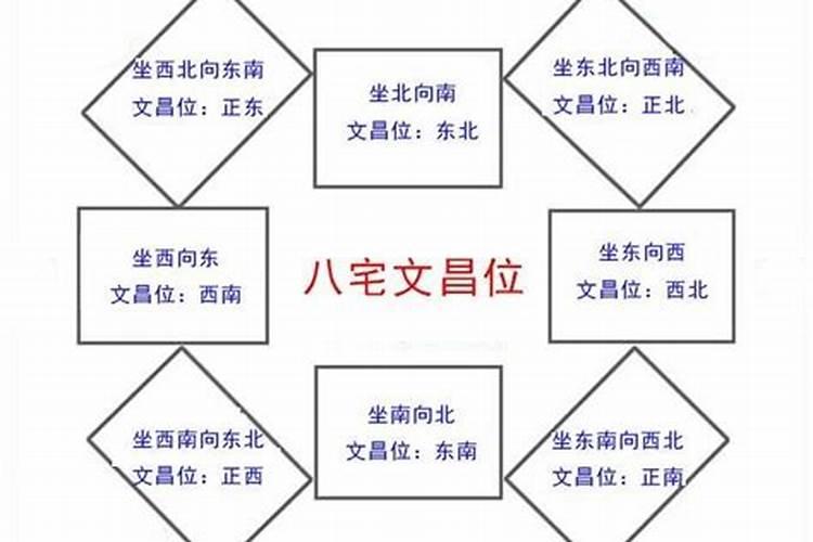 八字运程2022每月运程查询表