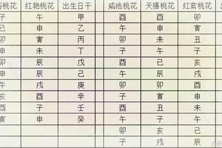 八字查桃花