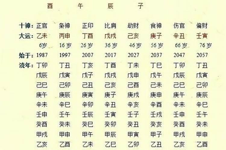 如何看四柱八字命盘