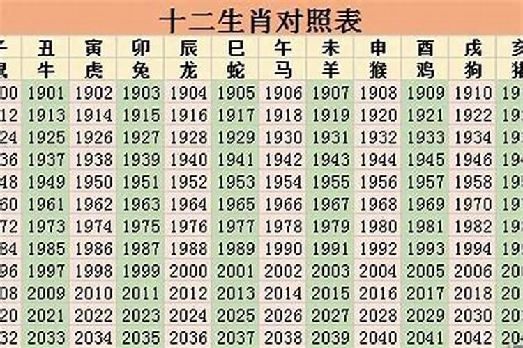 2023年双太岁的属相