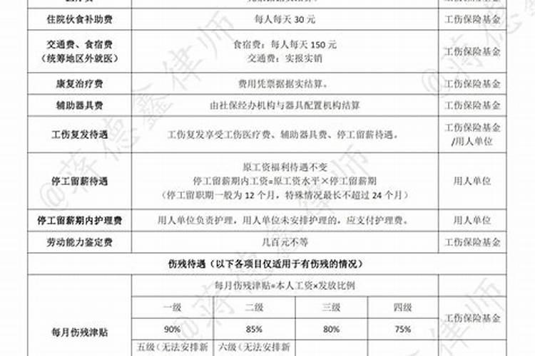 老人梦见下小雨预示什么