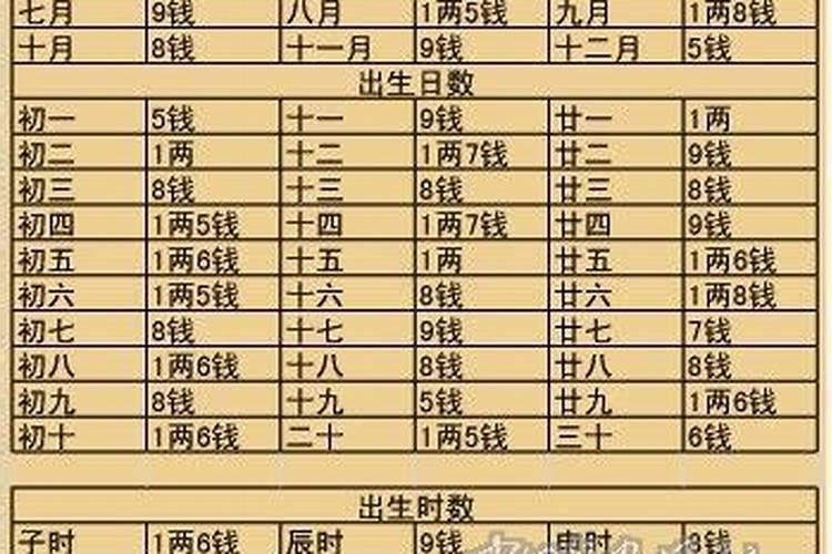 女命八字正印多说明什么