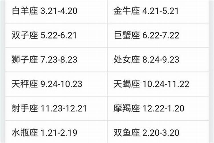 1974年农历正月十六是什么星座