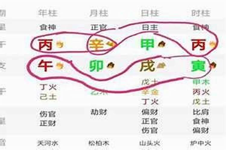 八字乙庚合代表什么