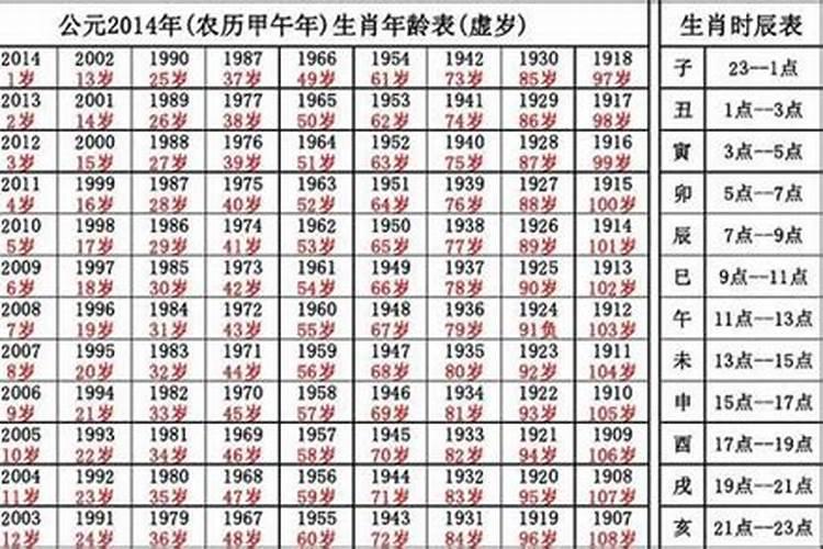 属狗的今年多大了2021年