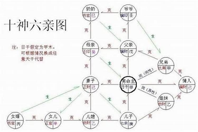 如何看八字成不成格局