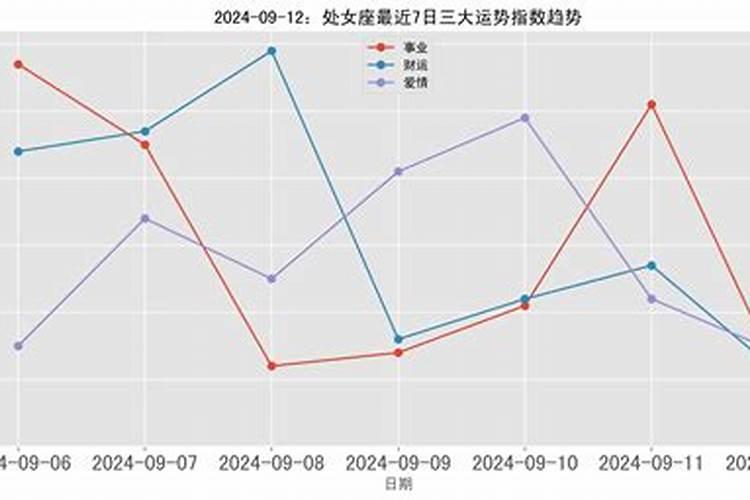 83年的猪今年财运