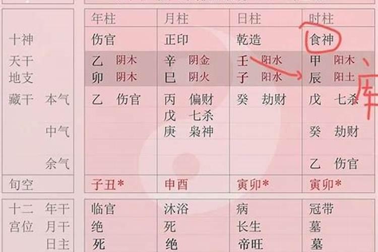 八字食禄是什么意思啊