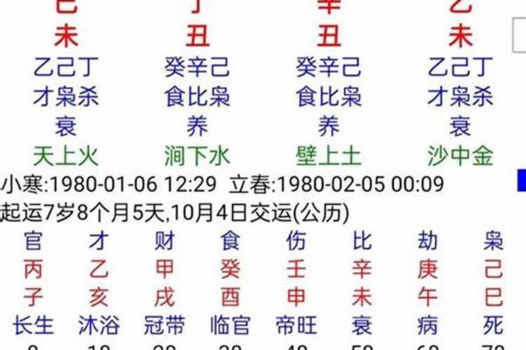 八字预测秘诀详解