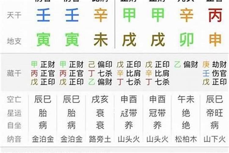 八字预测口诀