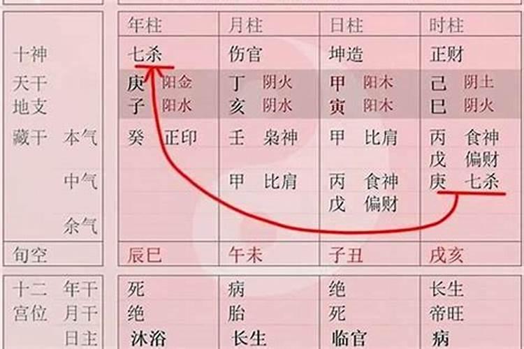 八字婚姻宫相破会怎样