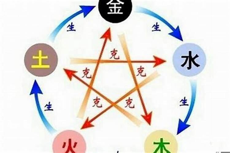 梦见老鼠咬自己不放是什么意思