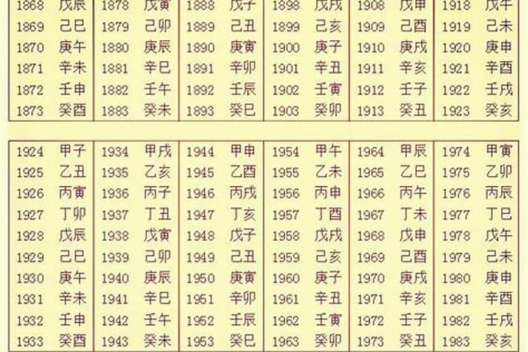 出生时间生辰八字表