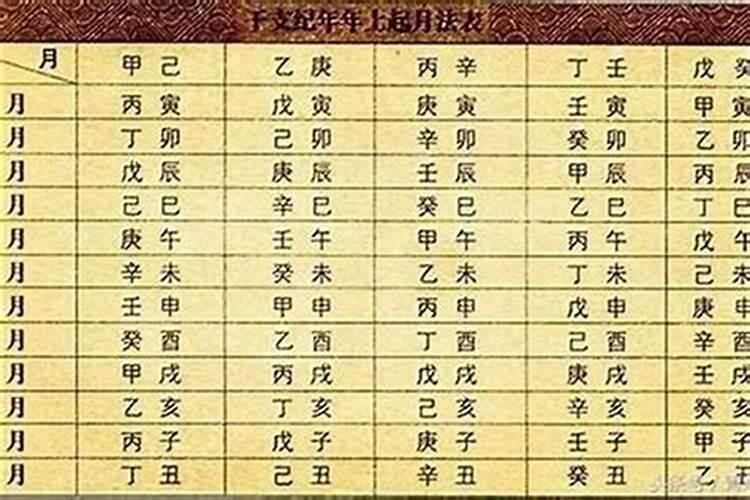 八字命格怎么判断