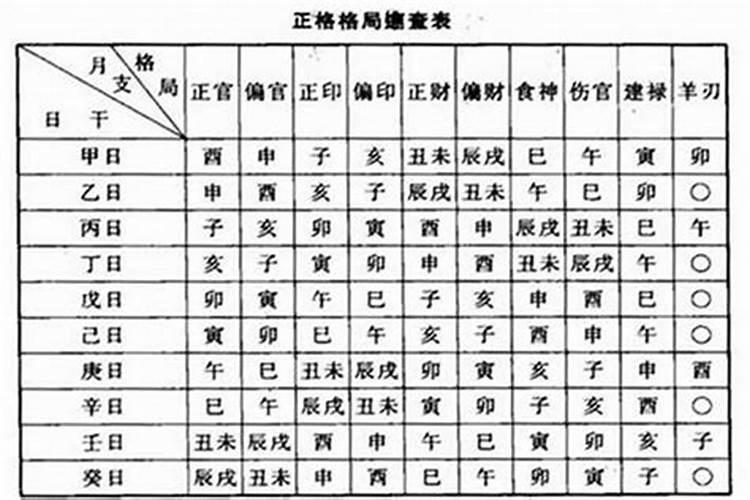 八字看自己什么时候发财