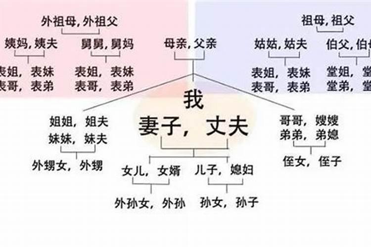 将星童子就是童子命吗