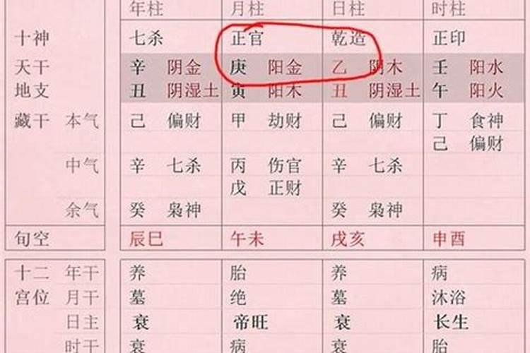 八字合婚福德婚是什么意思