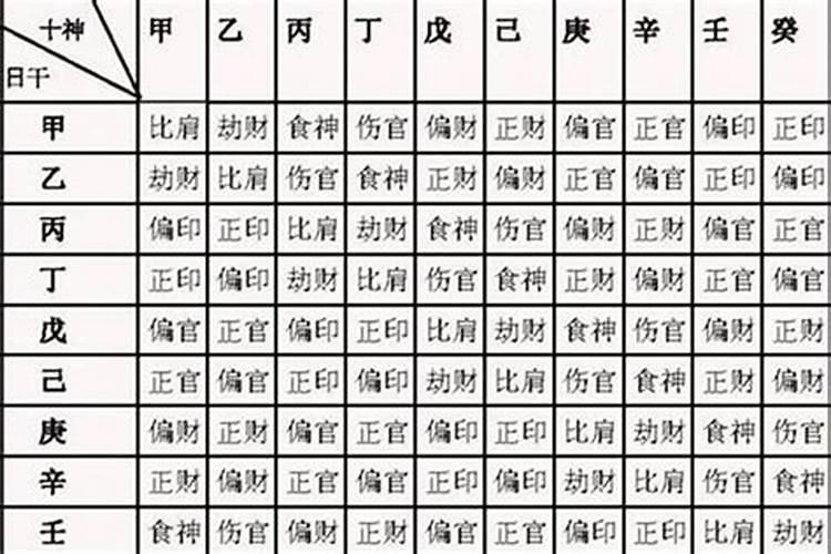 八字怎么看印在哪