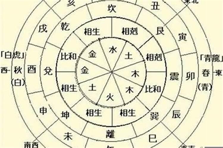 八字日主和年干合代表什么