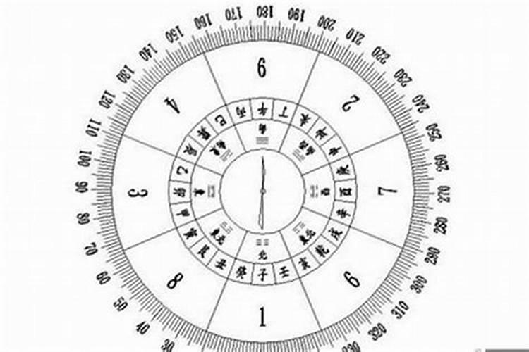 怎样推算每年太岁方位的时间